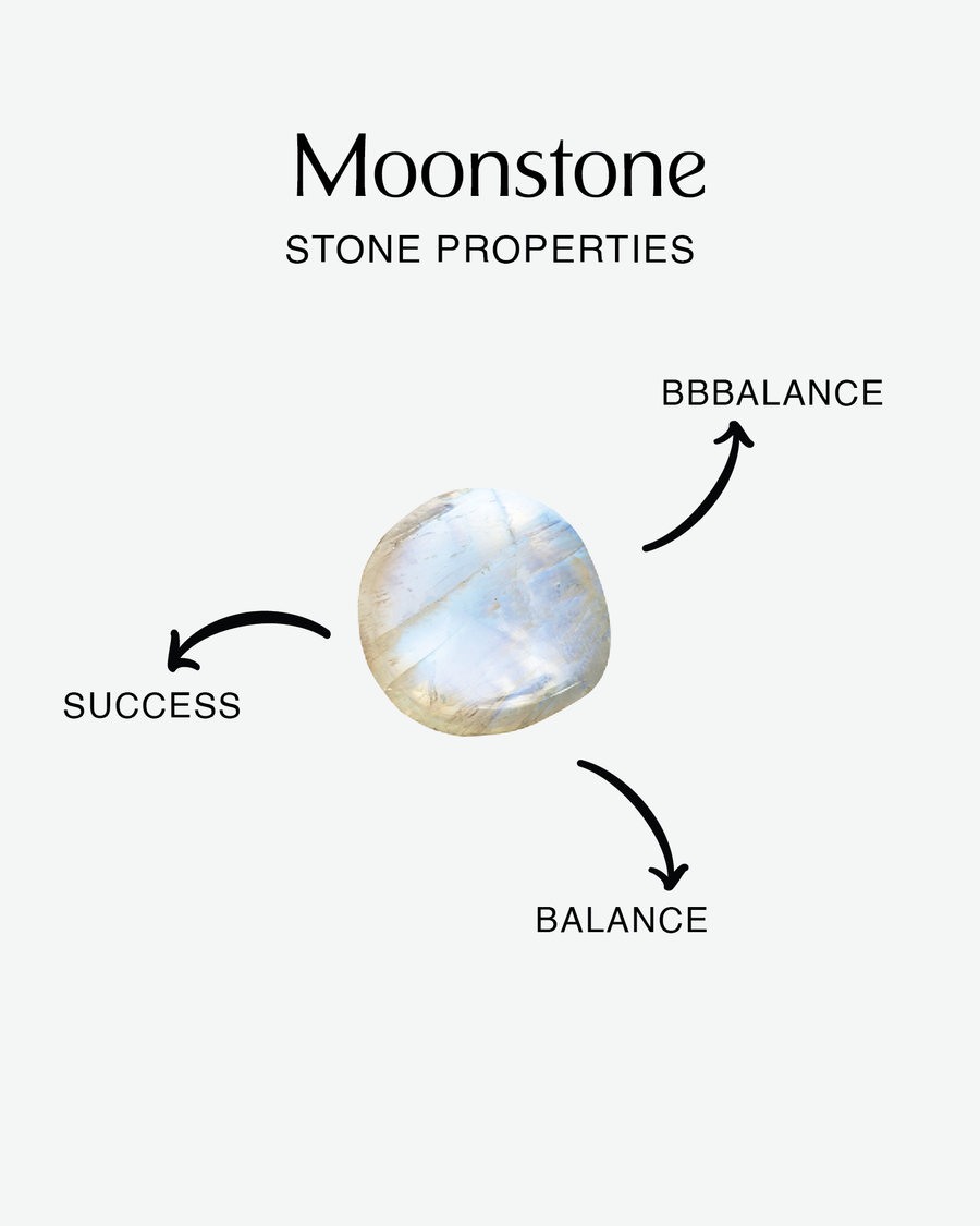 Moonstone Bracelet | Silver